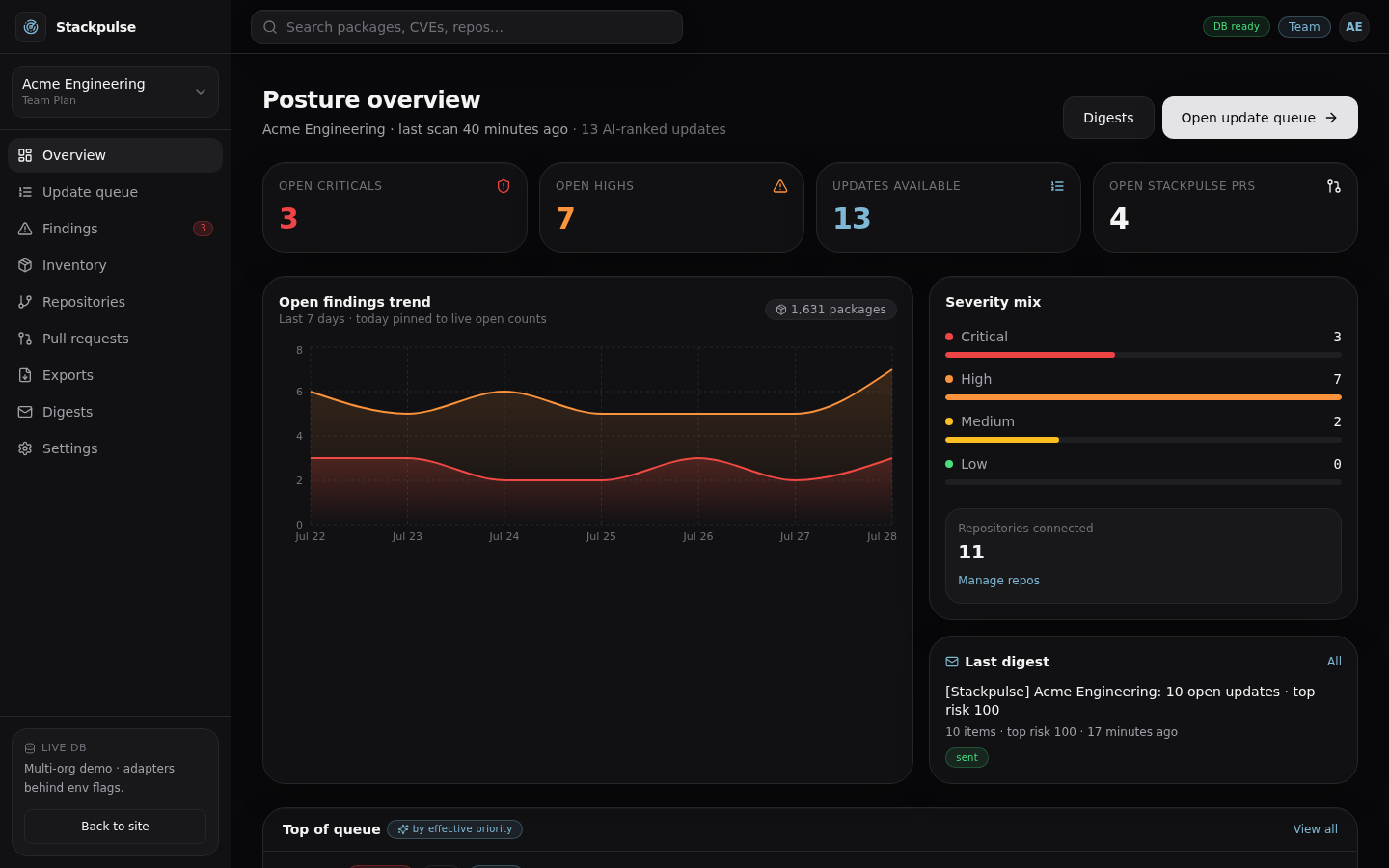 Perpensa posture overview with severity trend chart and top of queue