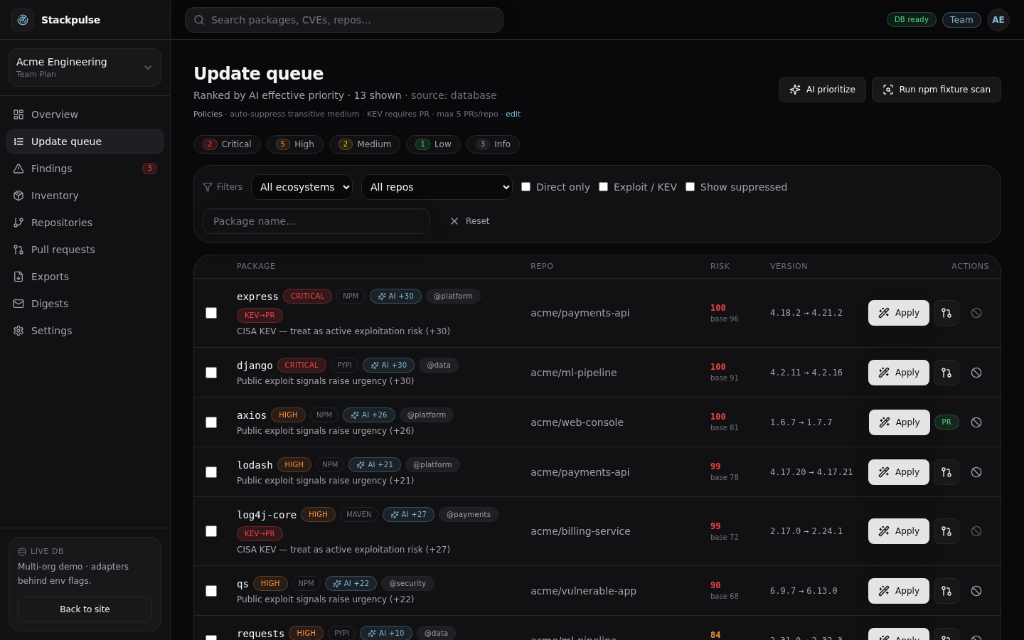 Update queue ranked by risk score with filters and review actions